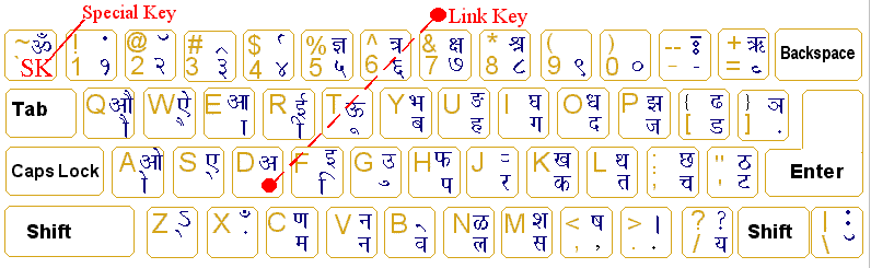 Thoolika2005 Hindi Inscript Keyboard Layout for Non-Unicode Fonts